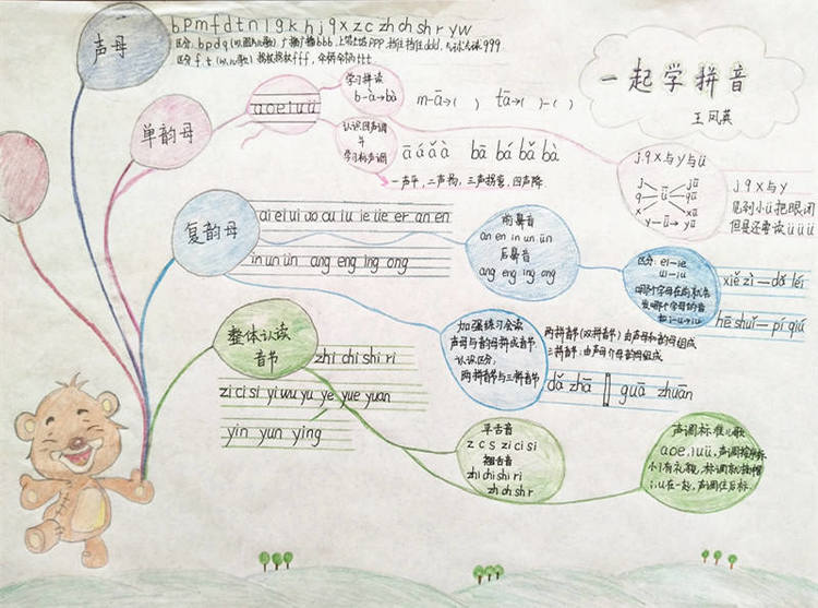 王凤英老师